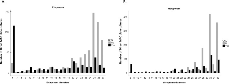 FIG 2