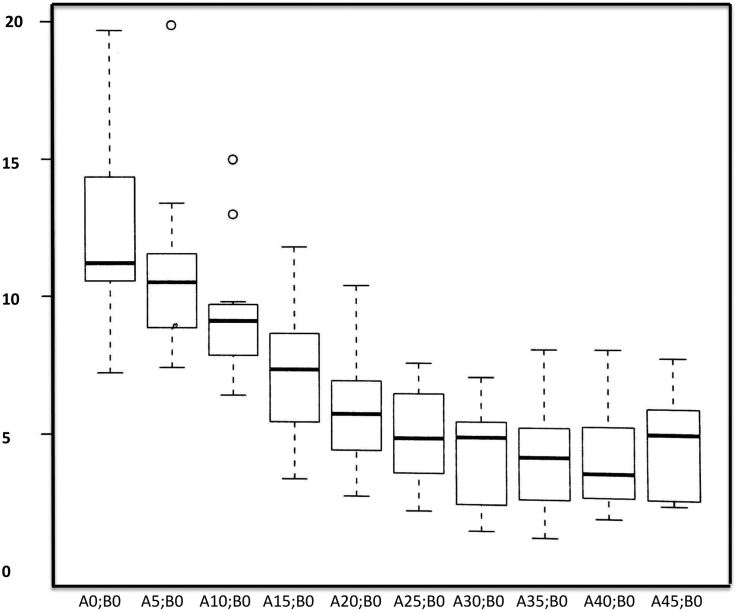 Fig. 2