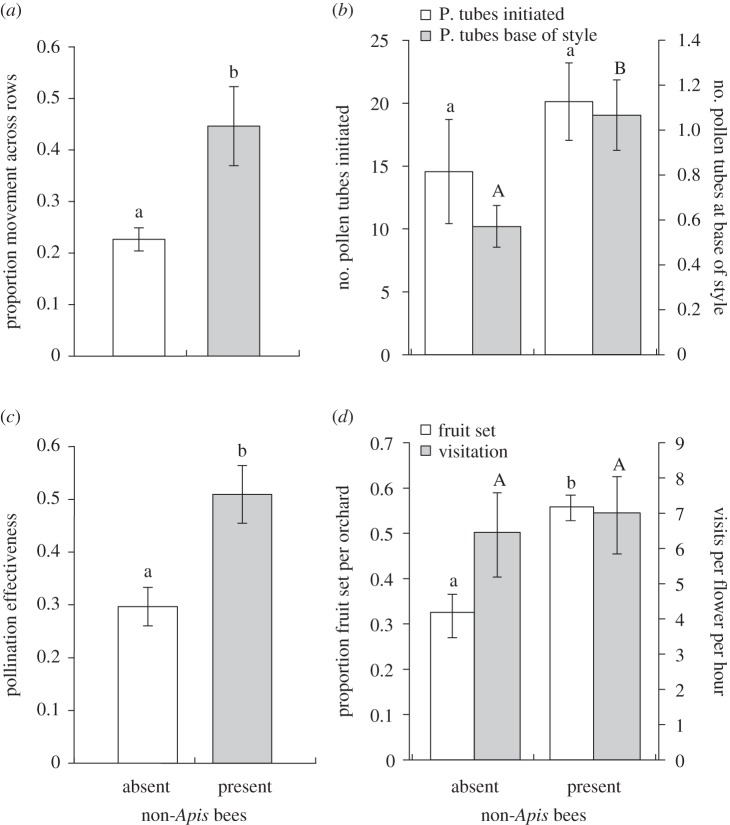 Figure 2.