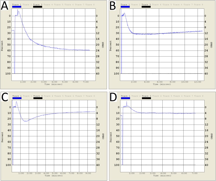 Fig 4