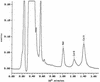 FIG. 2.