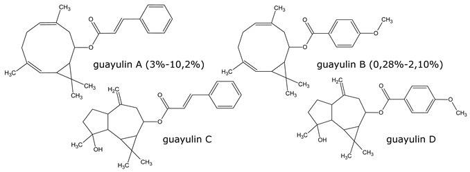 Guayule (Parthenium Argentatum A. Gray), A Renewable Resource For ...