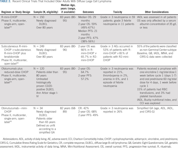 graphic file with name jco-39-2102-g002.jpg