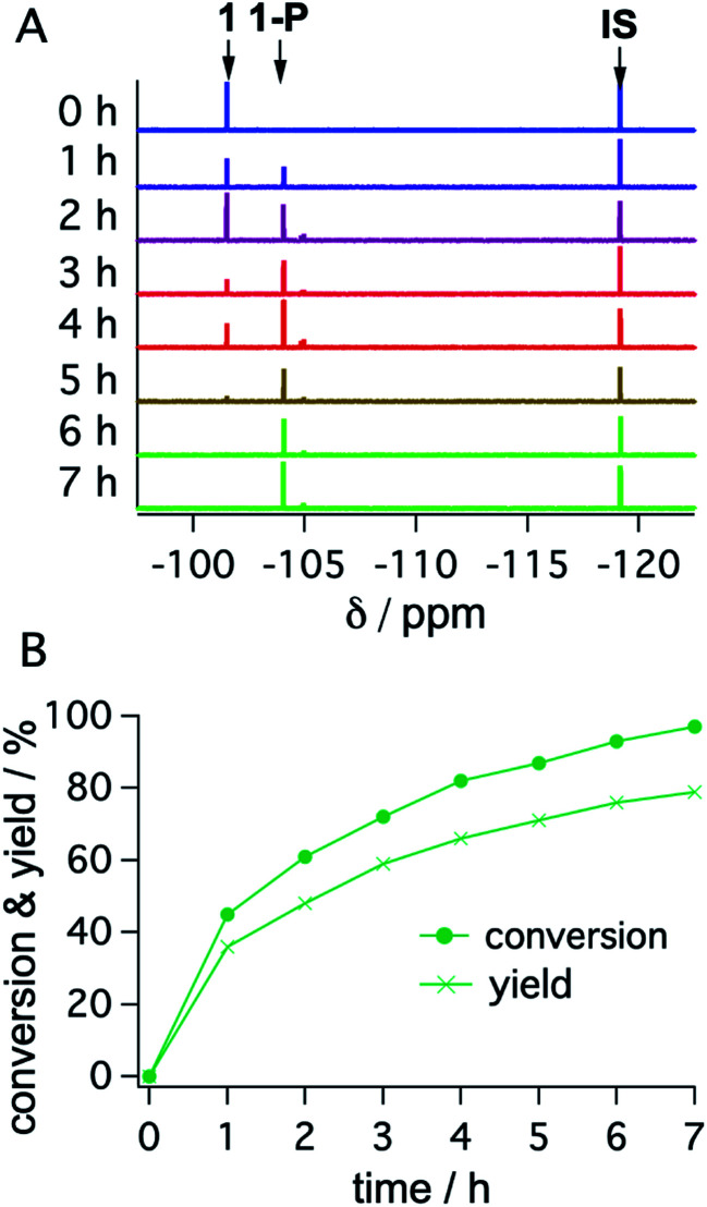 Fig. 8