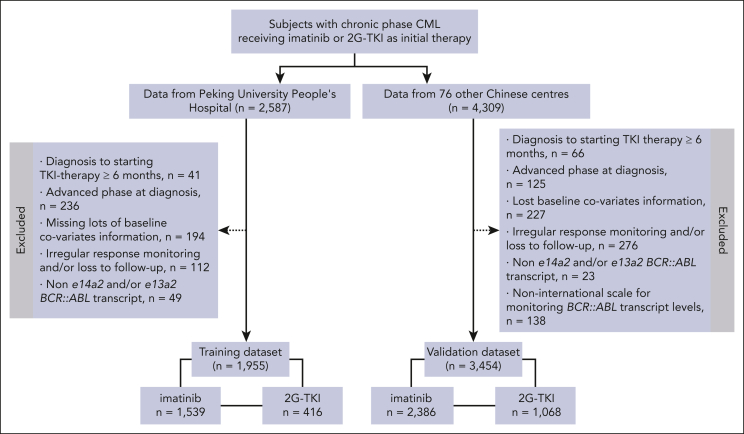 Figure 1.