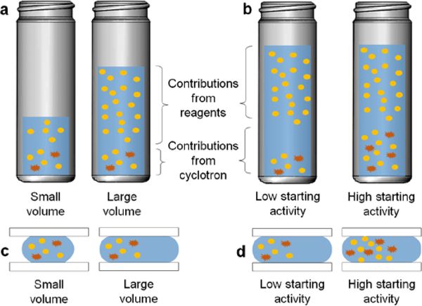Figure 5:
