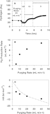 FIG. 2.