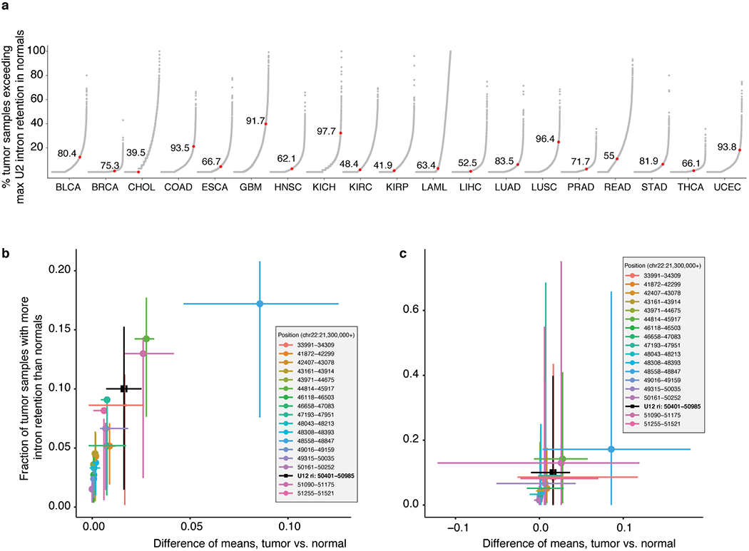 Extended Data Fig. 9