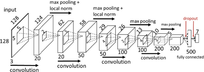 Fig. 23