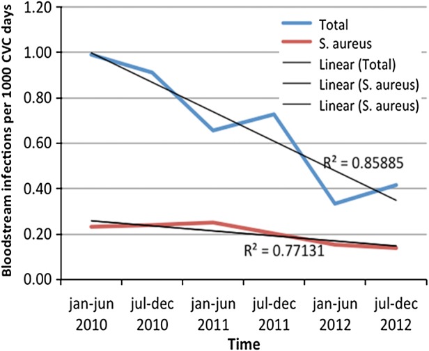 FIGURE 1: