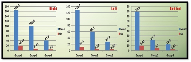 [Table/Fig-7]: