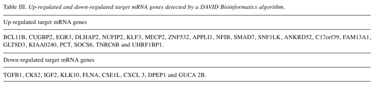 graphic file with name cgp-14-478-i0001.jpg