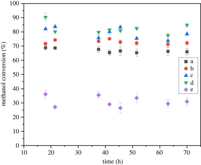 Figure 5. 