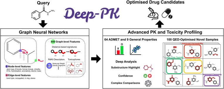 Graphical Abstract