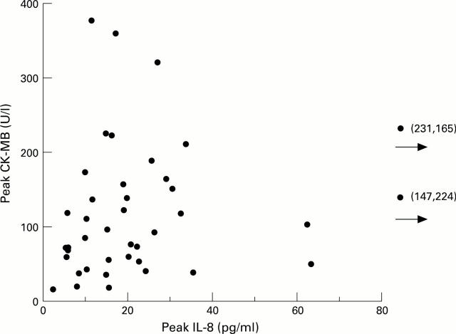 Figure 1  