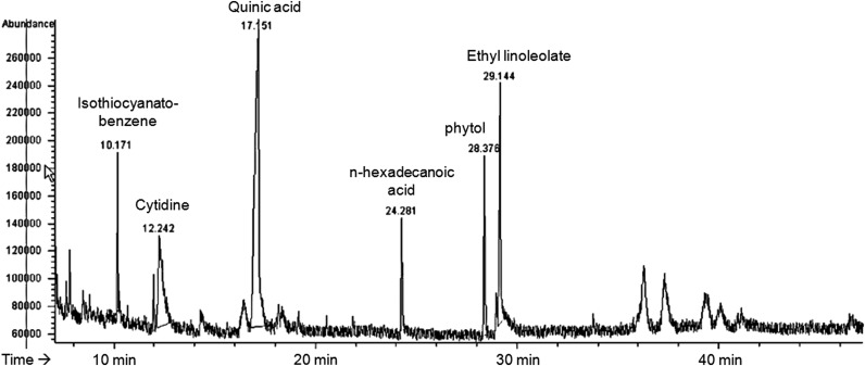 FIG. 1.