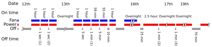 Figure 14