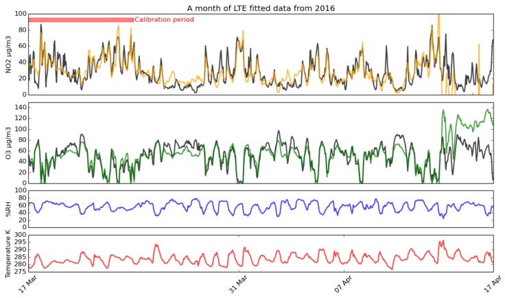 Figure 9