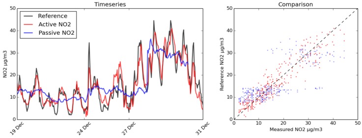 Figure 17