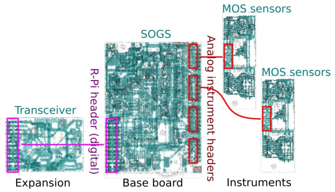 Figure 4