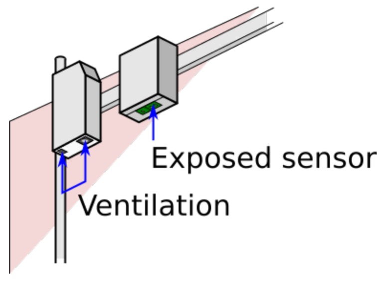 Figure 16