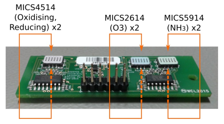 Figure 5