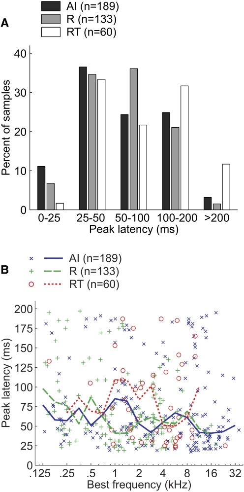 FIG. 10.