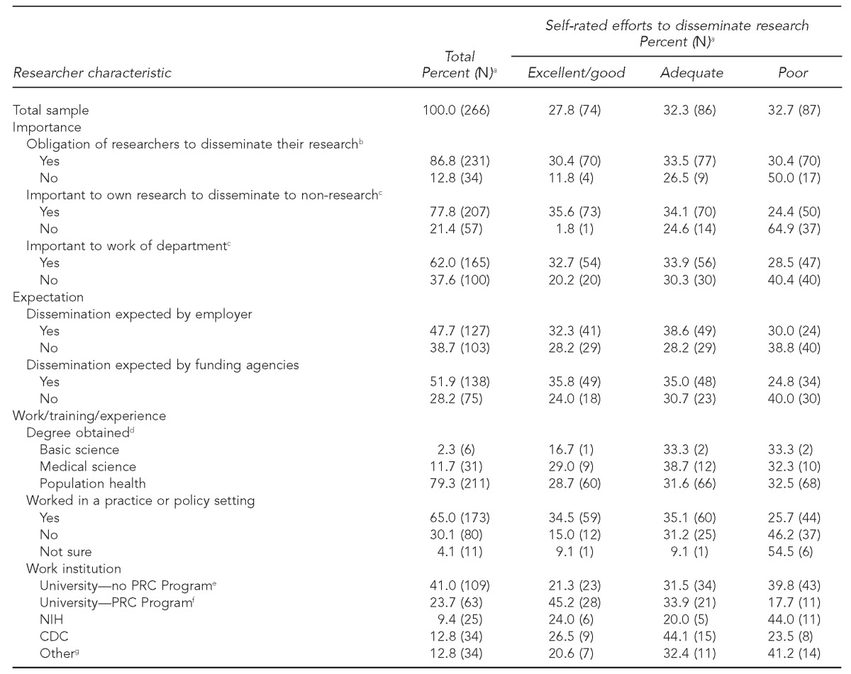 graphic file with name 4_TabakTable1.jpg