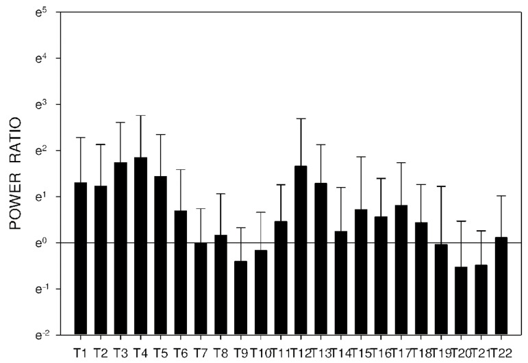 Figure 16