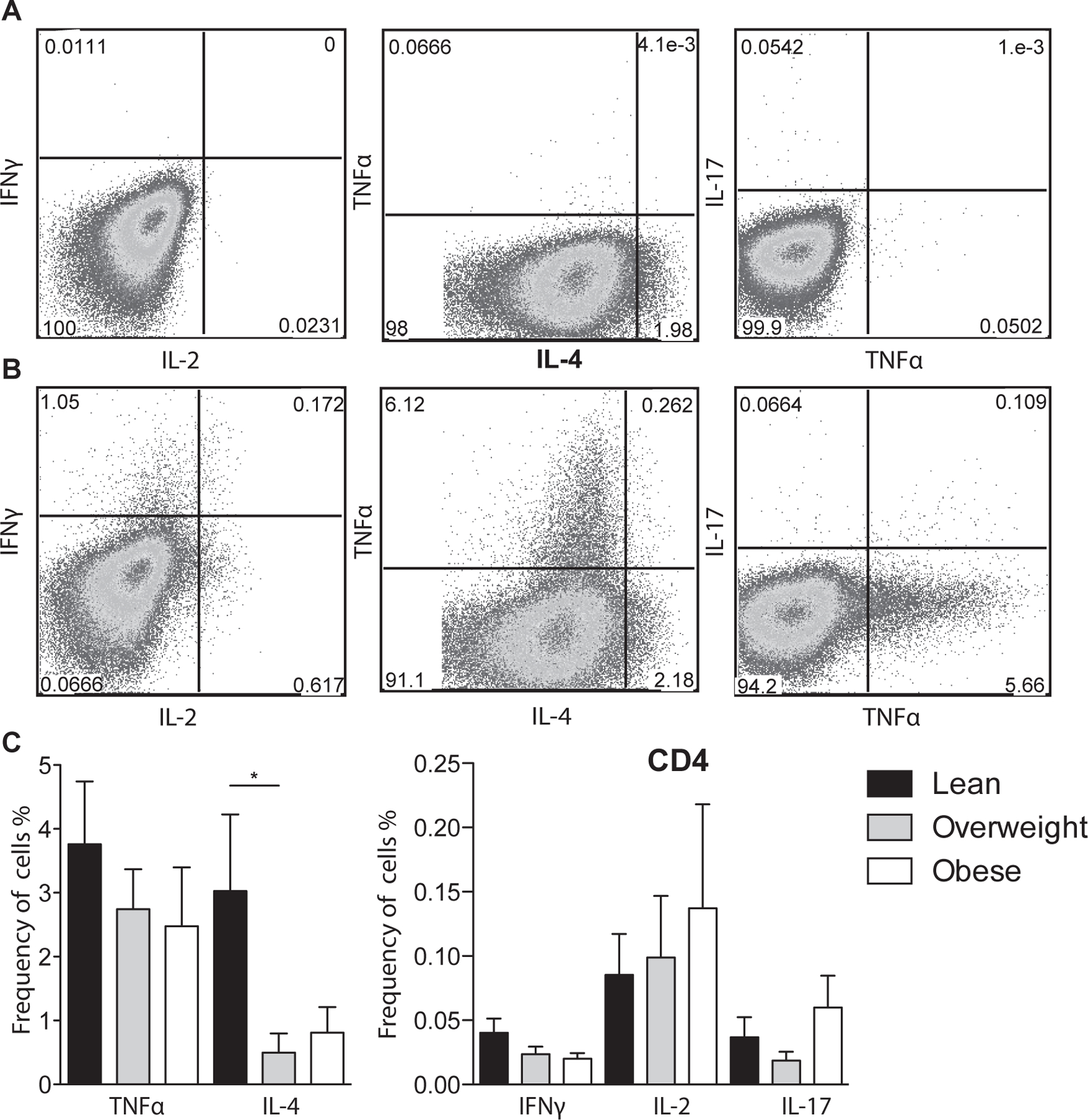 Figure 2: