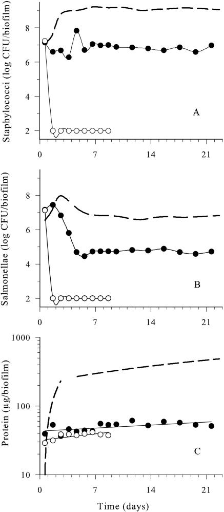 FIG. 5.