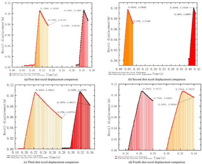 Figure 22