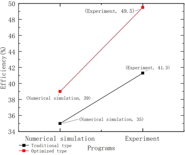 Figure 23