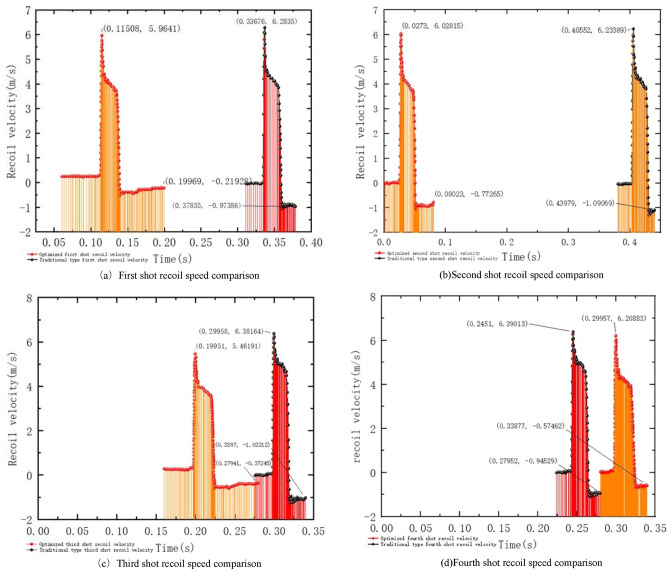 Figure 21