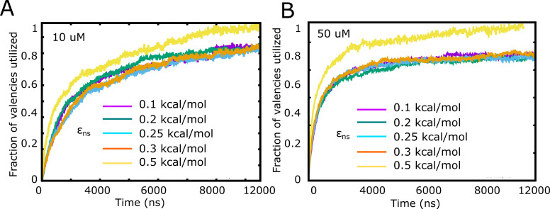 Figure 5—figure supplement 1.