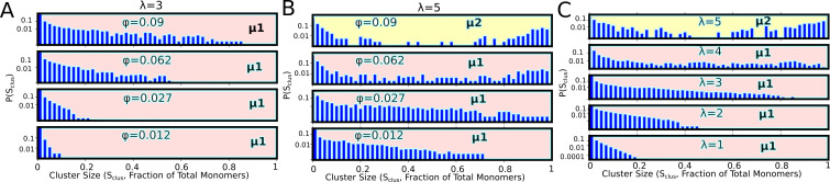 Figure 7—figure supplement 3.