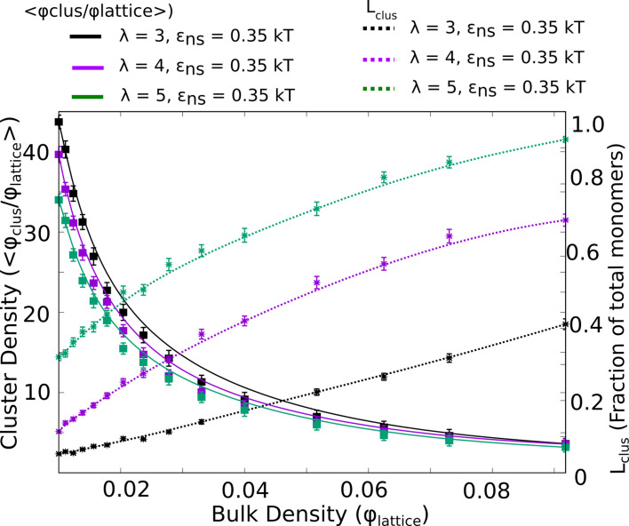 Figure 7—figure supplement 2.