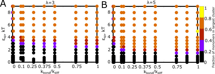 Figure 7—figure supplement 6.