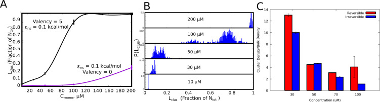 Figure 2—figure supplement 1.