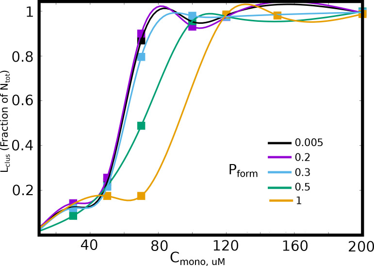 Figure 3—figure supplement 1.