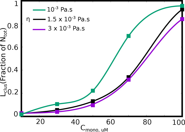 Figure 9—figure supplement 1.