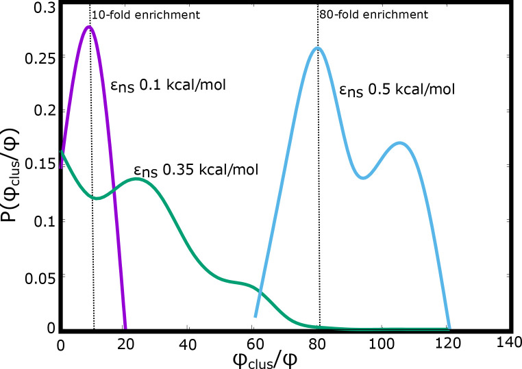 Figure 5—figure supplement 2.