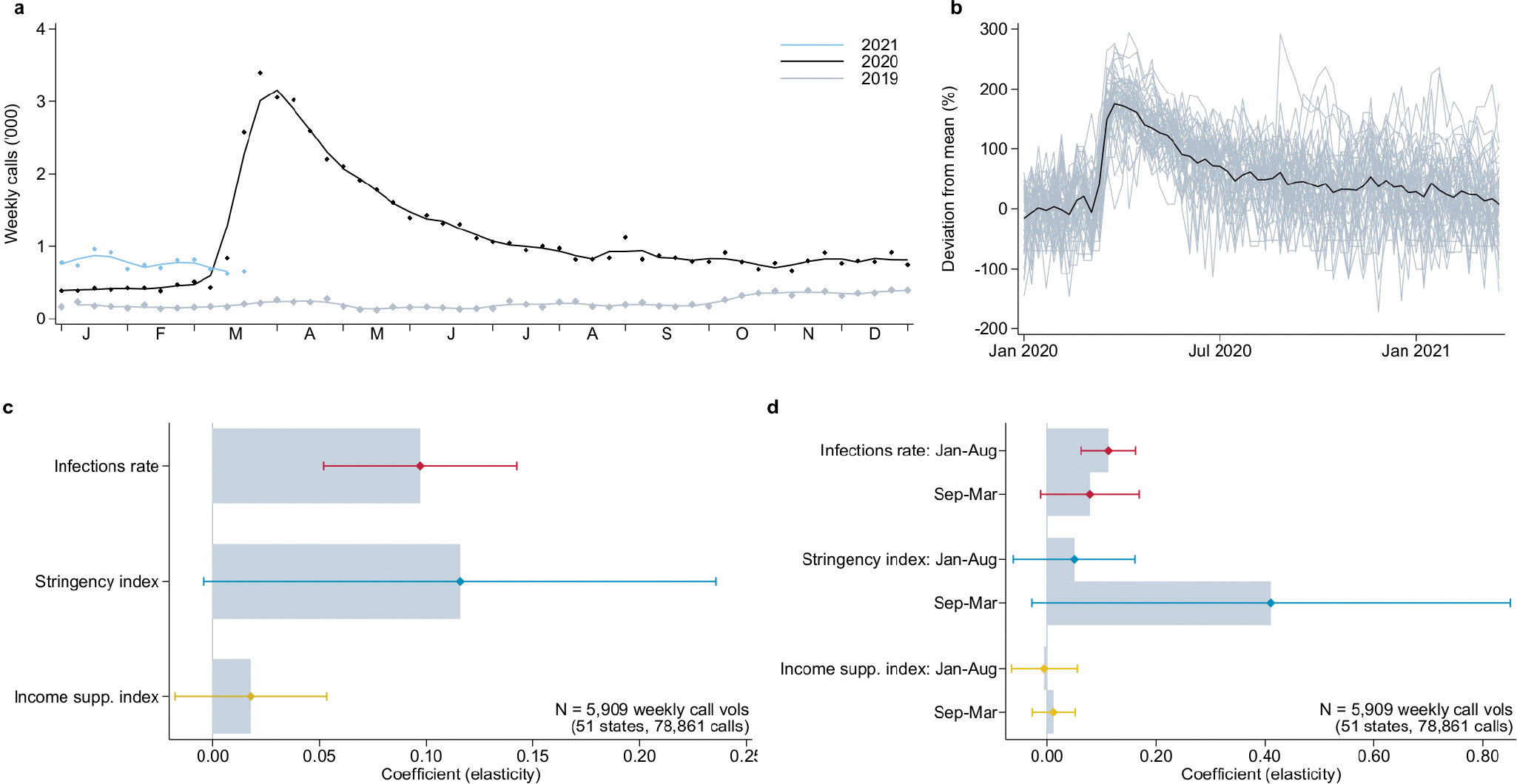 Extended Data Fig. 6: