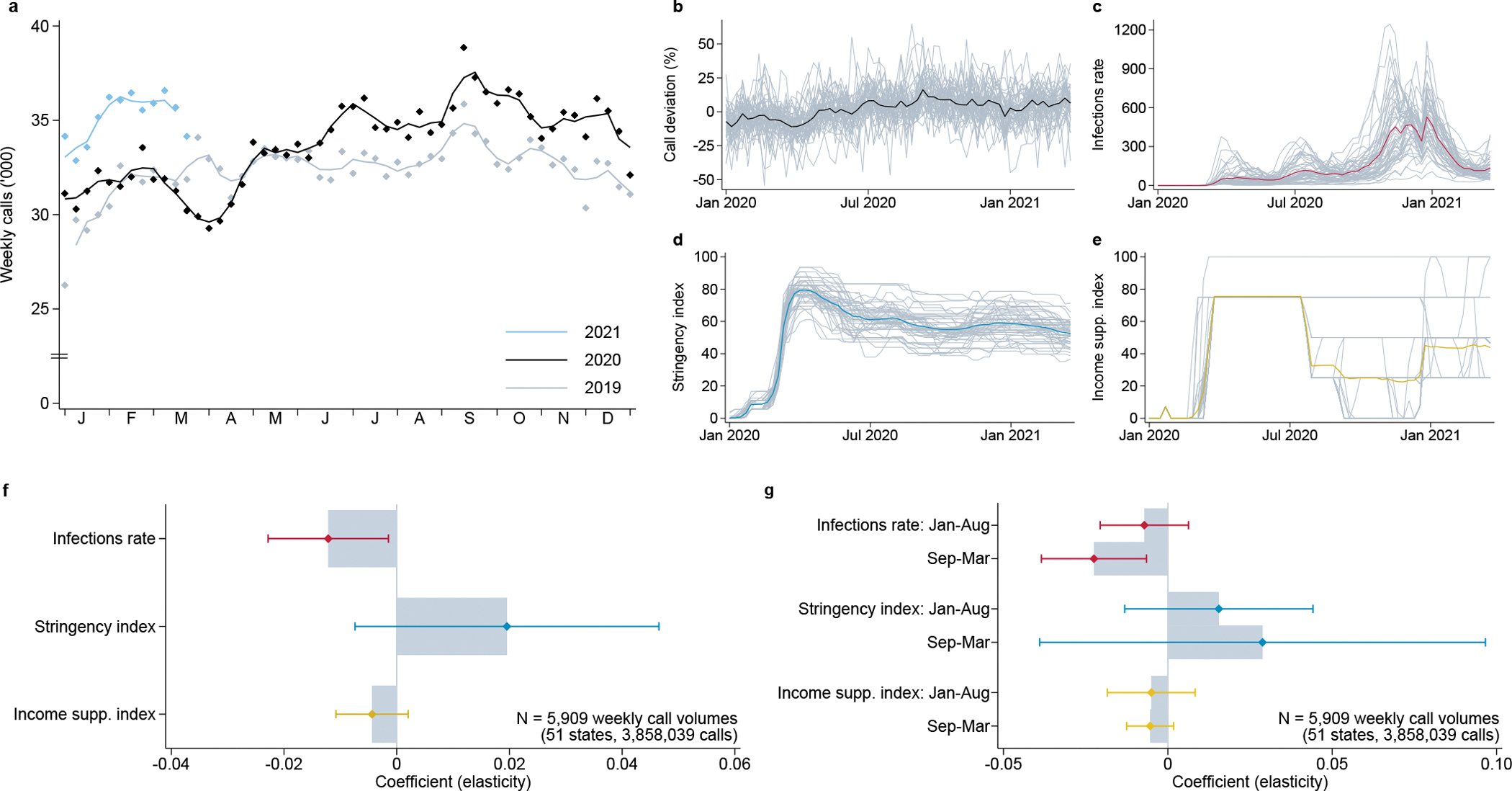 Fig. 4: