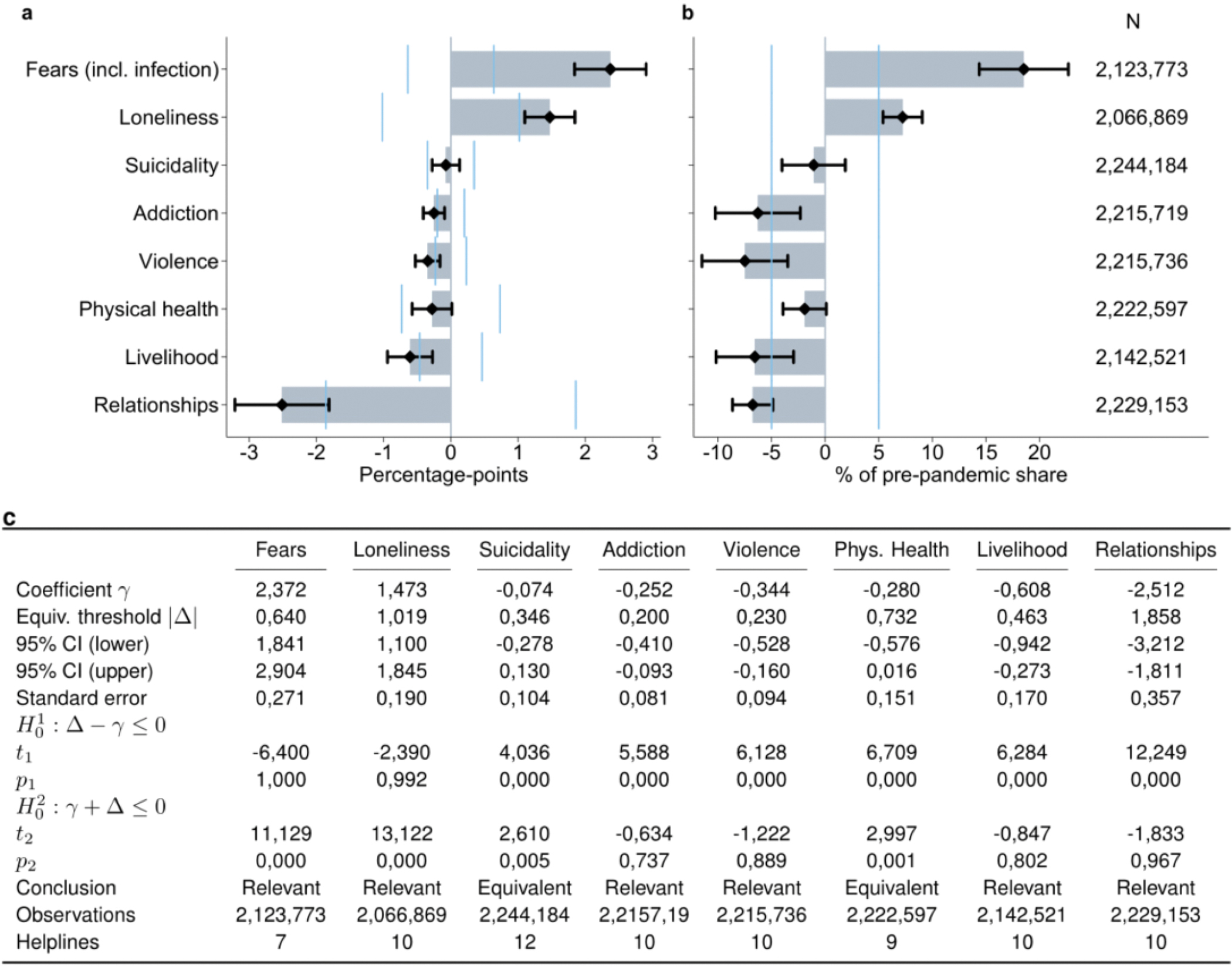 Extended Data Fig. 3: