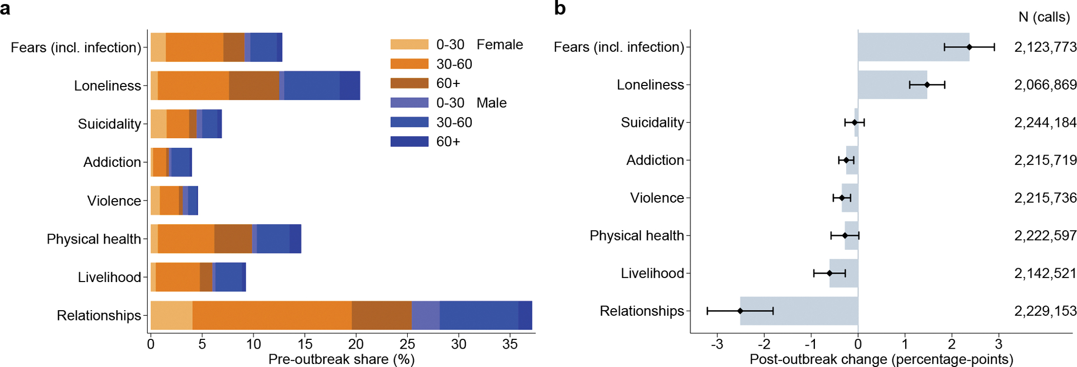 Fig. 2: