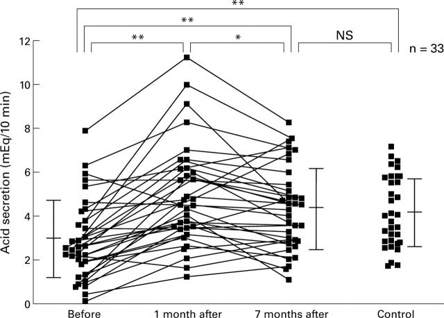 Figure 6  