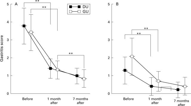 Figure 2  