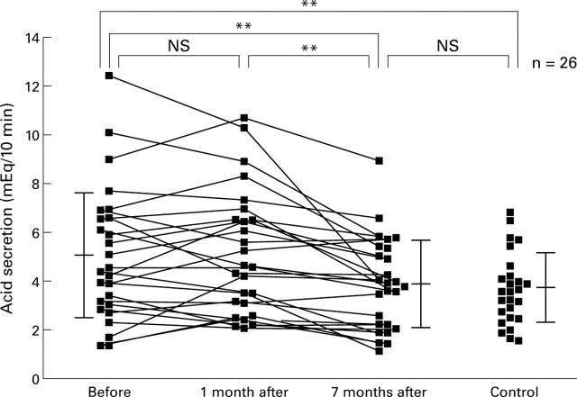 Figure 5  