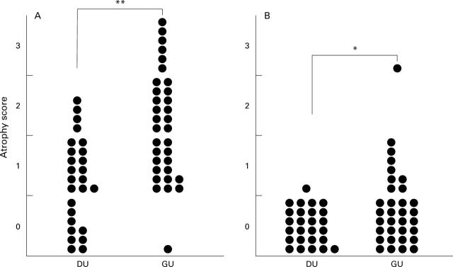 Figure 3  